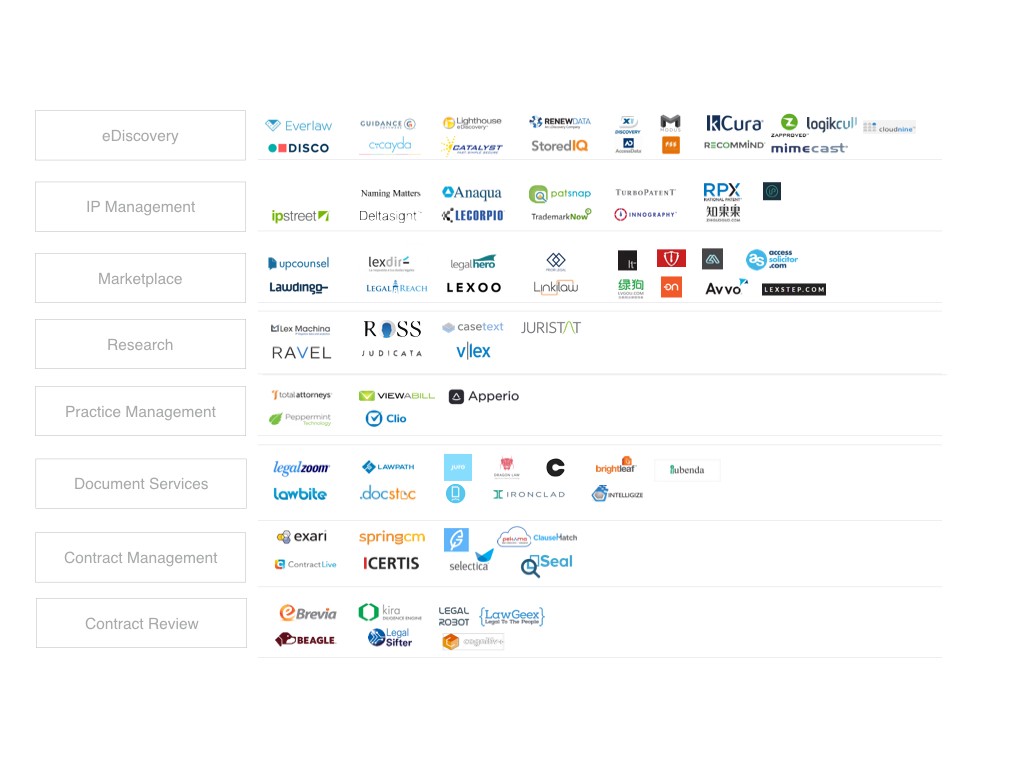 Legal Tech Disruption 2016