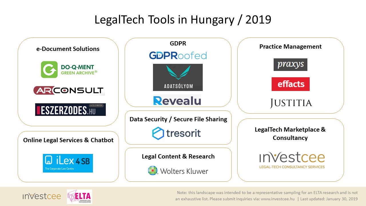 Legal Tech Hungary 2019