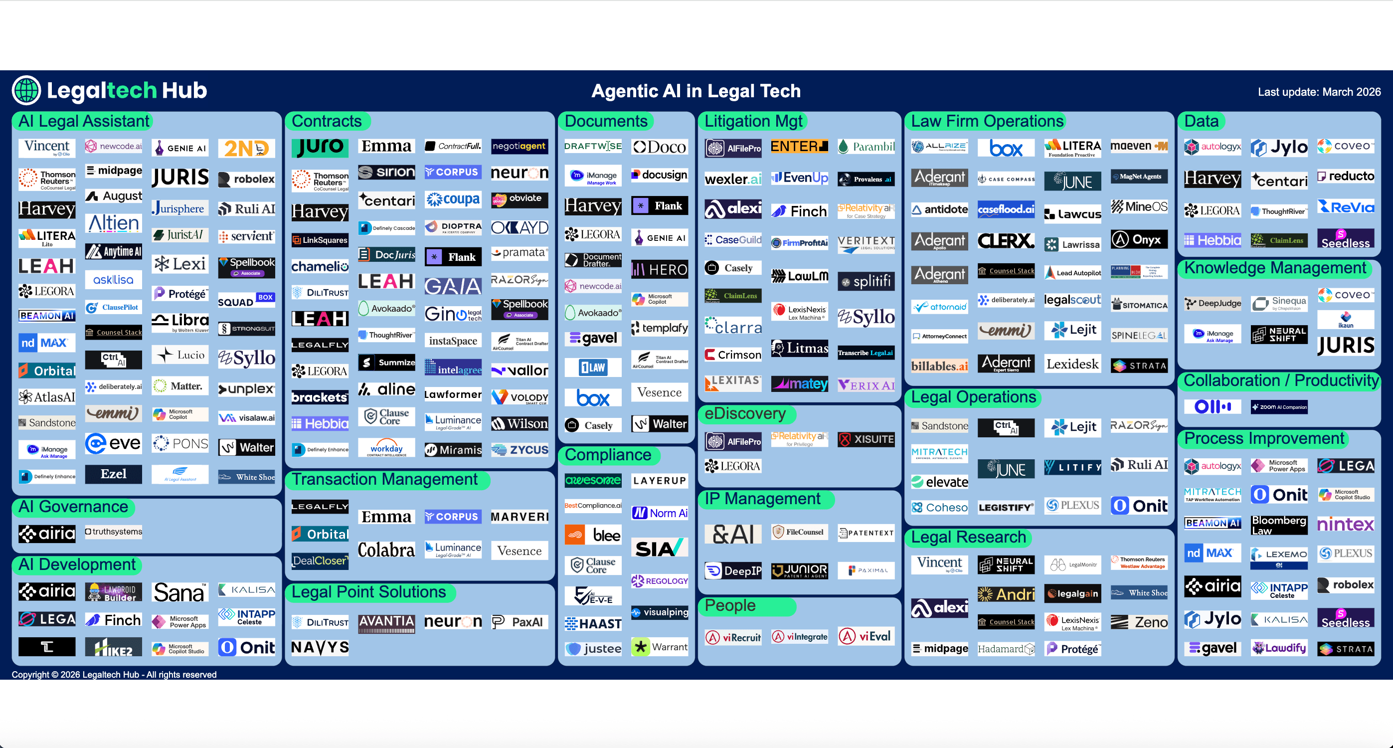 LTH AI Agents in Legal Map February 2026