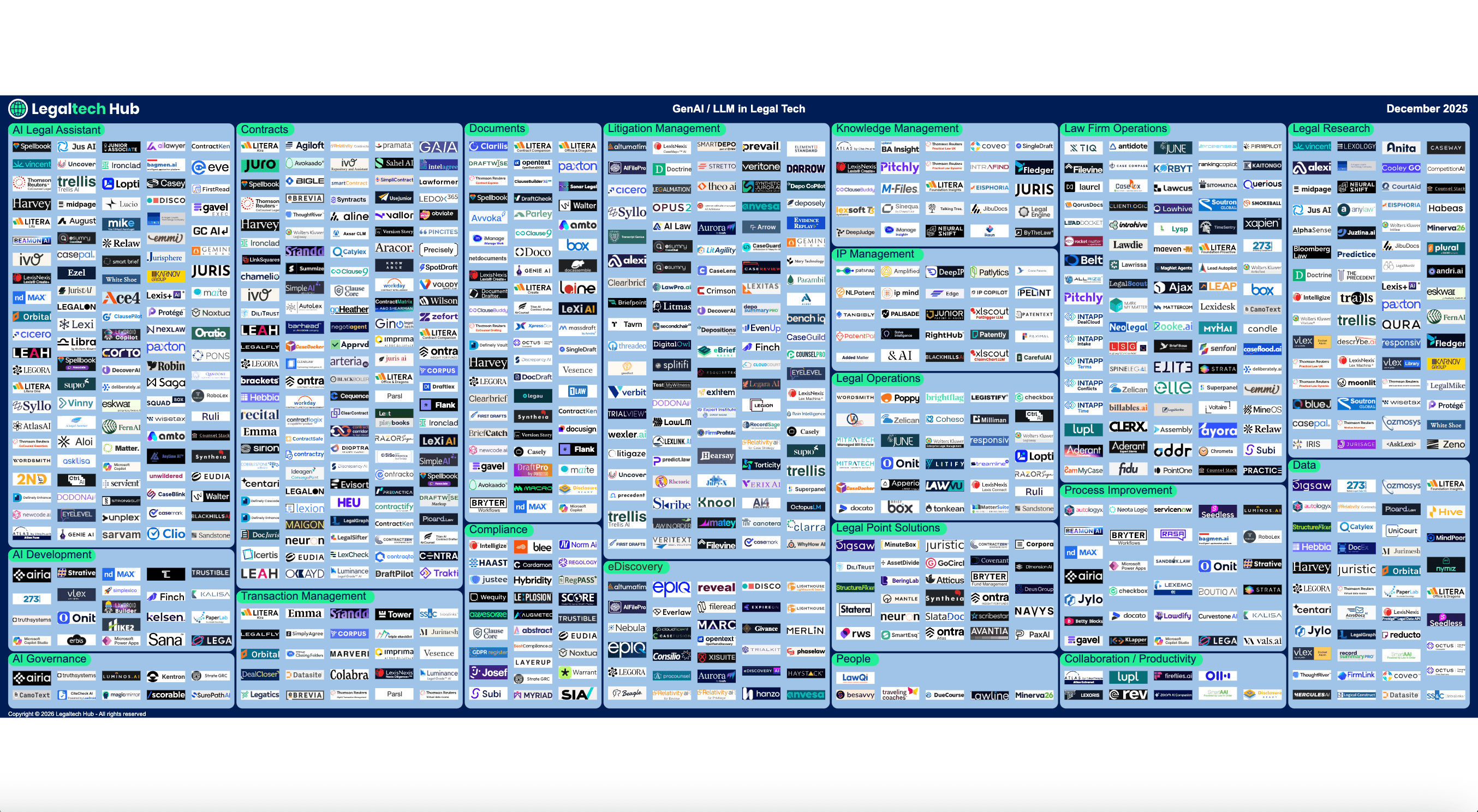 LTH GenAI Legal Tech Map December 2025