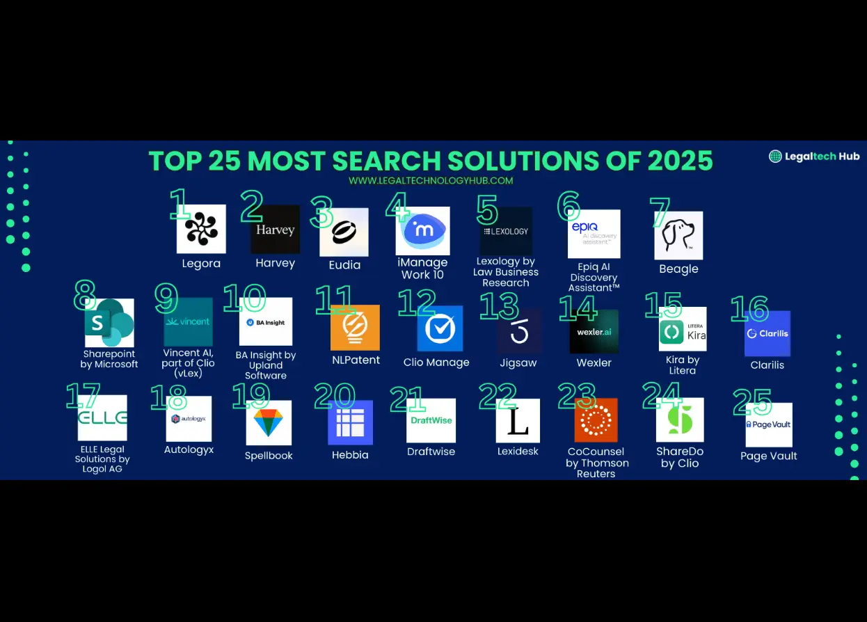 Top 25 Most Search Solutions 2025 by Legal Technology Hub