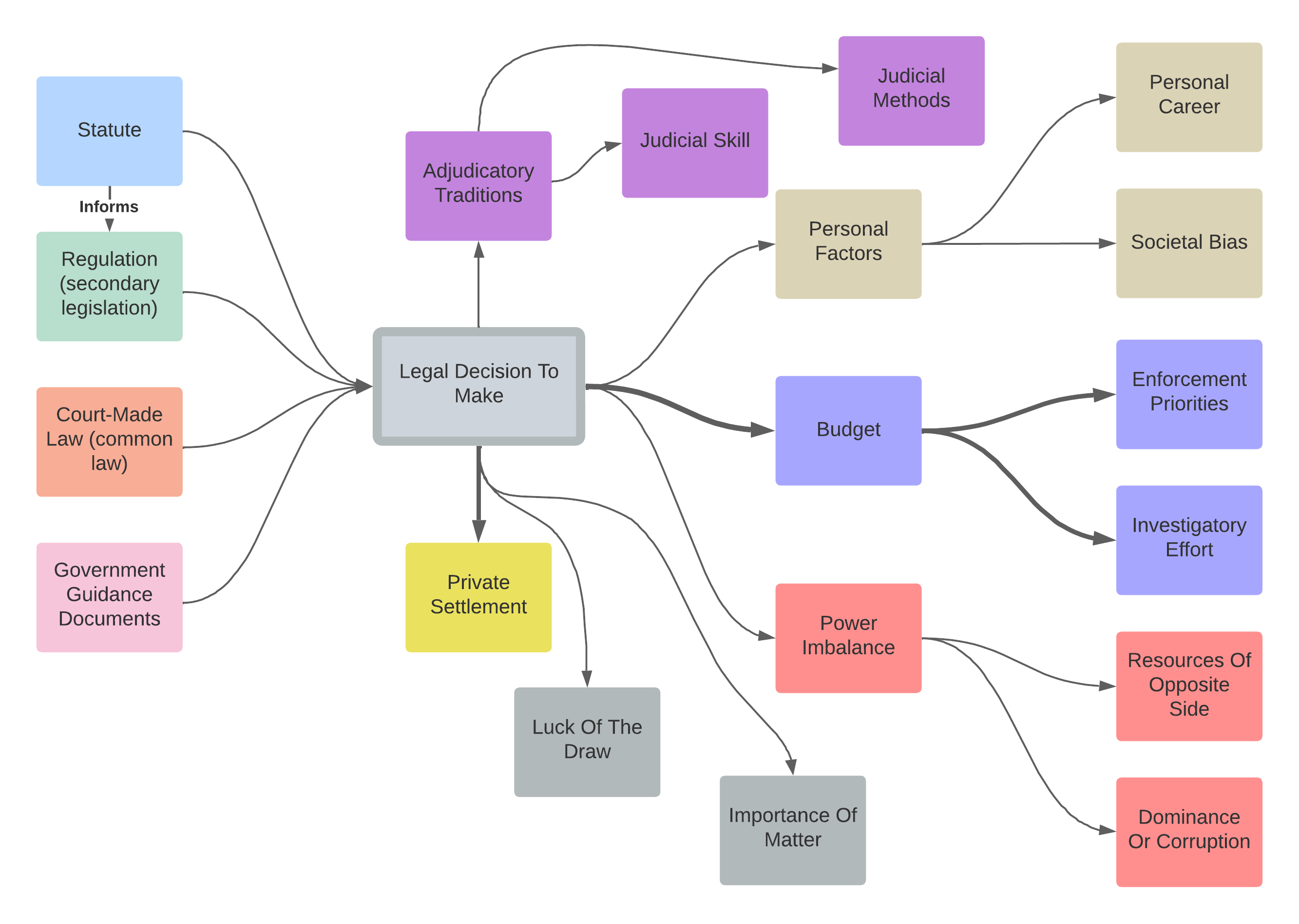 LawConceptMap by Addison Cameron-Huff
