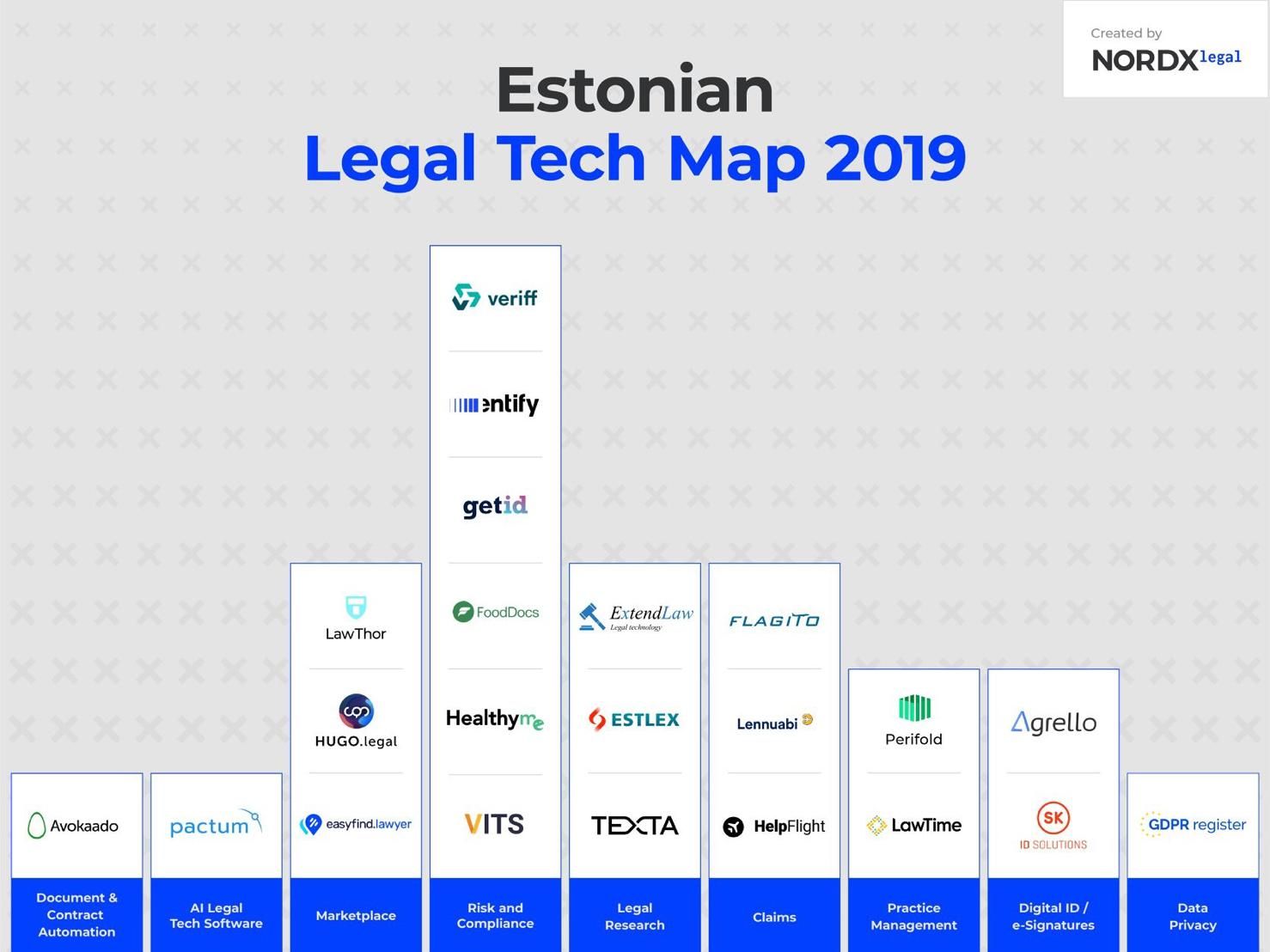 Lawtech in Estonia 2019