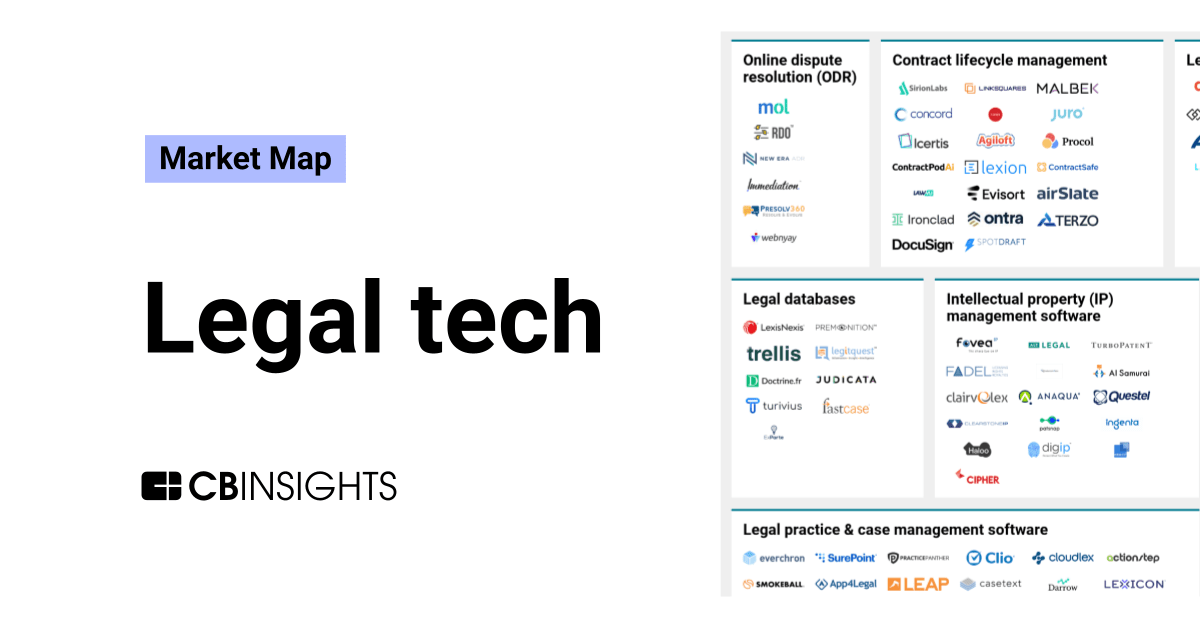 Legal Tech CB Insights