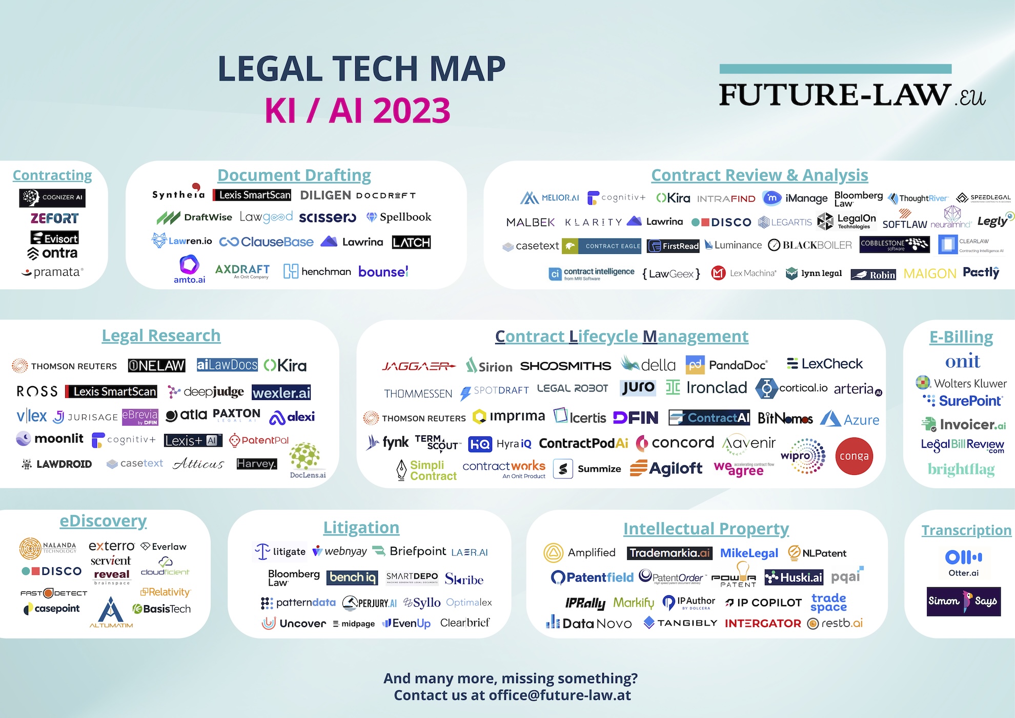 Legal Tech Map AI 2023