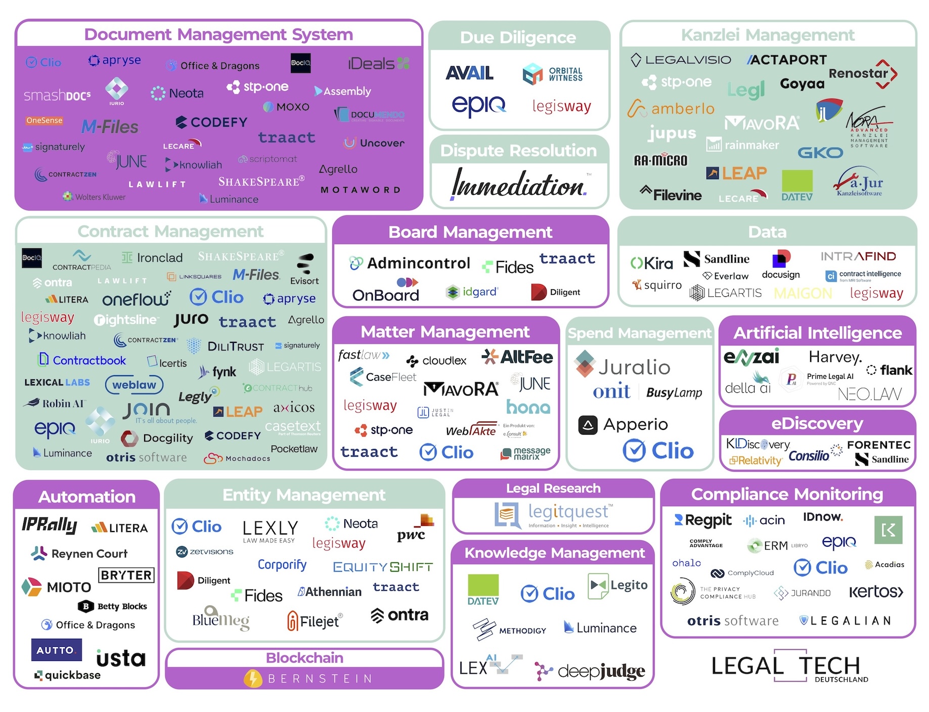 Legal Tech Market Map 2024