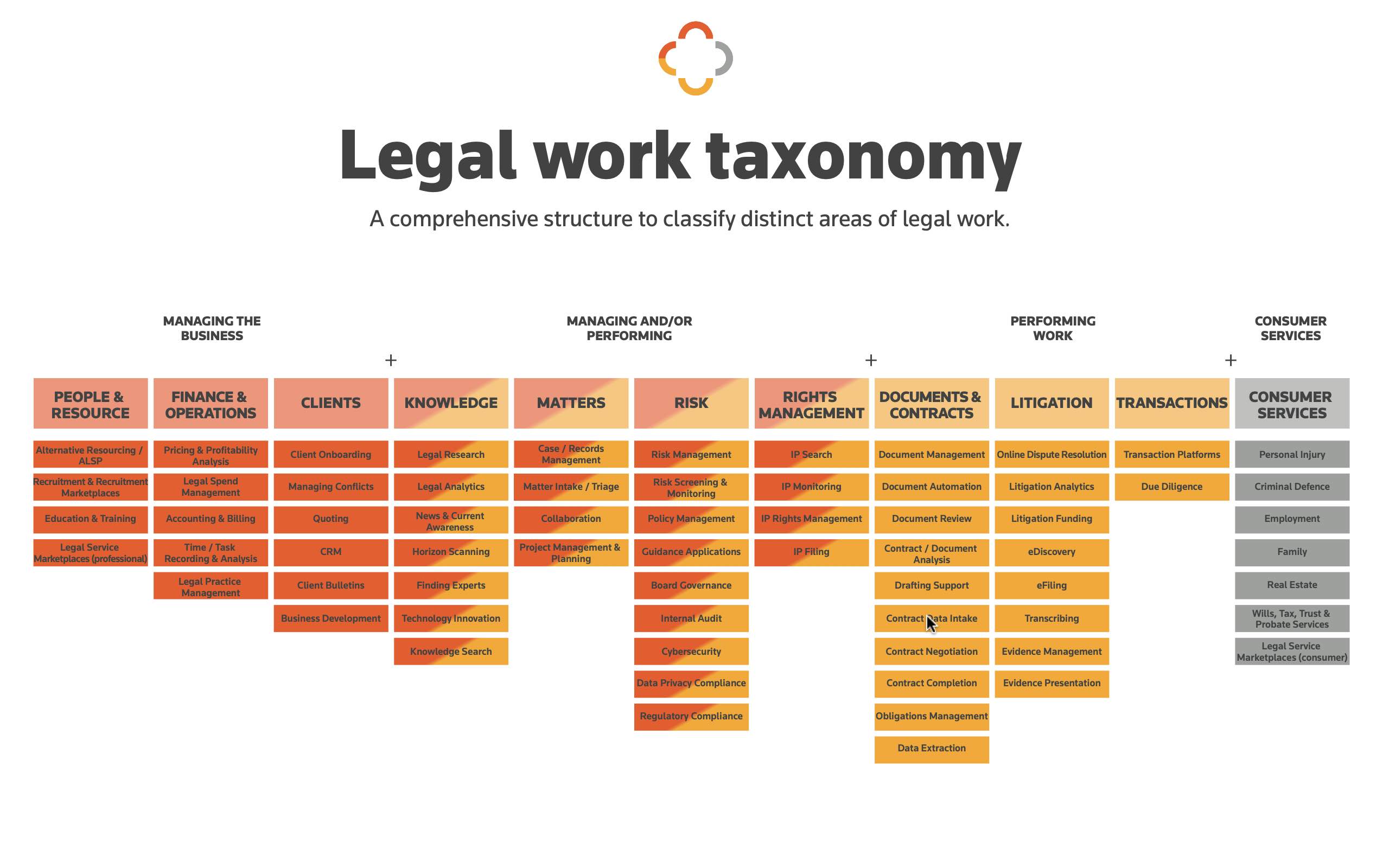 Legal Work Taxonomy TR 2019
