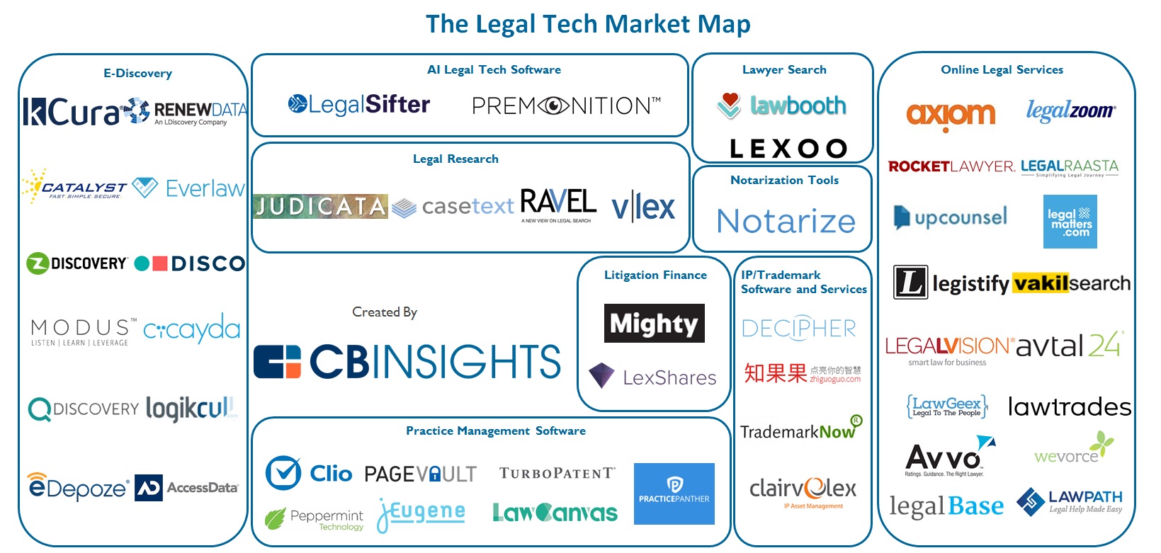 Legal Tech CB Insights 2016
