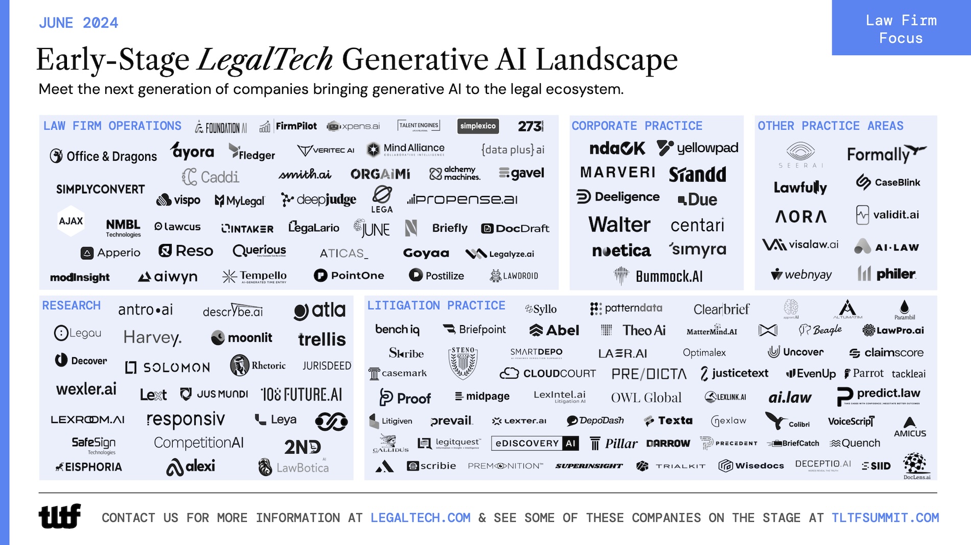 Legaltech Generative AI Market Map Law Firm