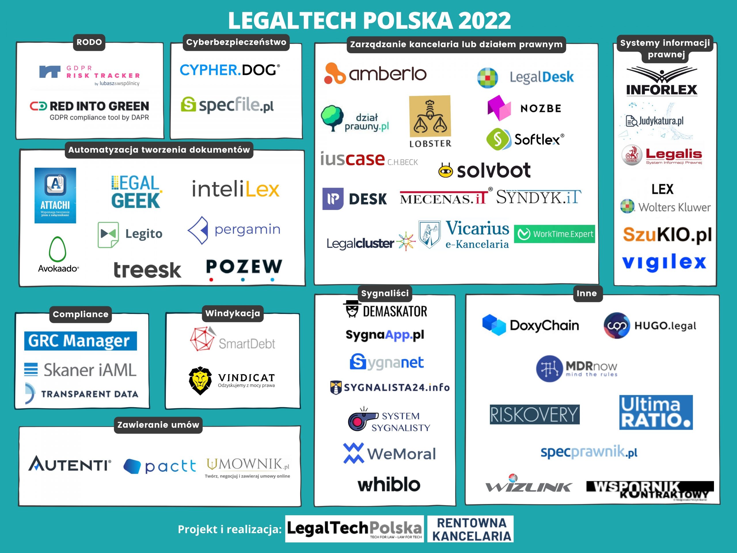 Mapa LegalTech Polska 2022