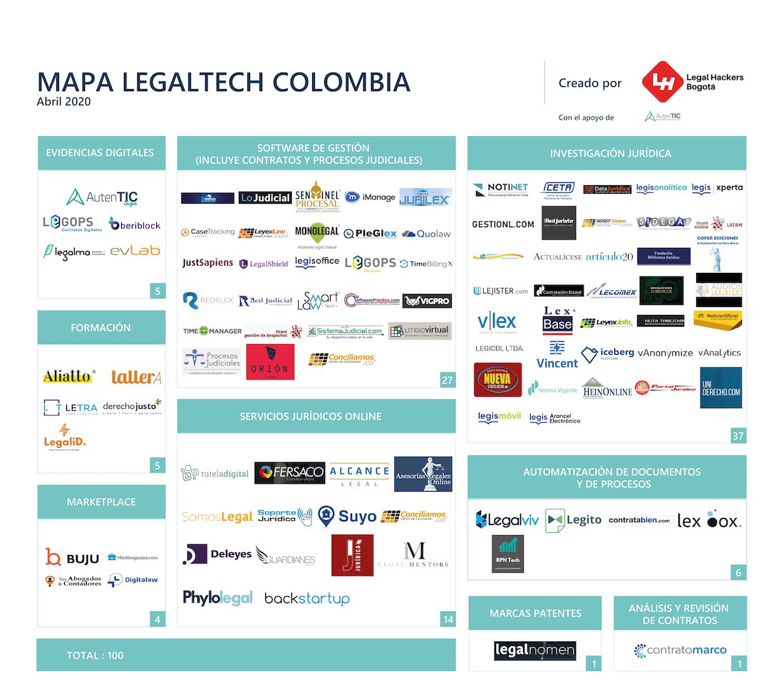 Mapa Legaltech Colombia 2020