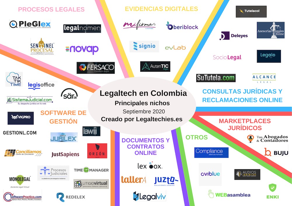Mapa Legaltech Colombia 2020