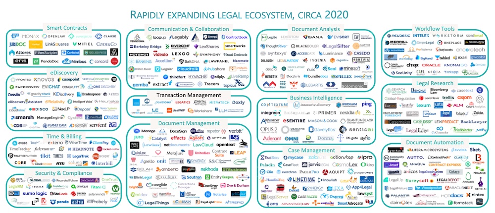 Legal Tech MarketMap