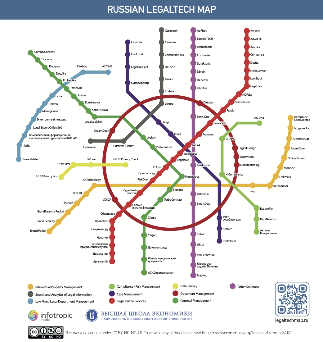 Russian Legaltech Map 2024