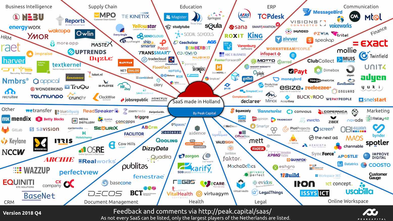 SaaS Landscape 2018 Q4