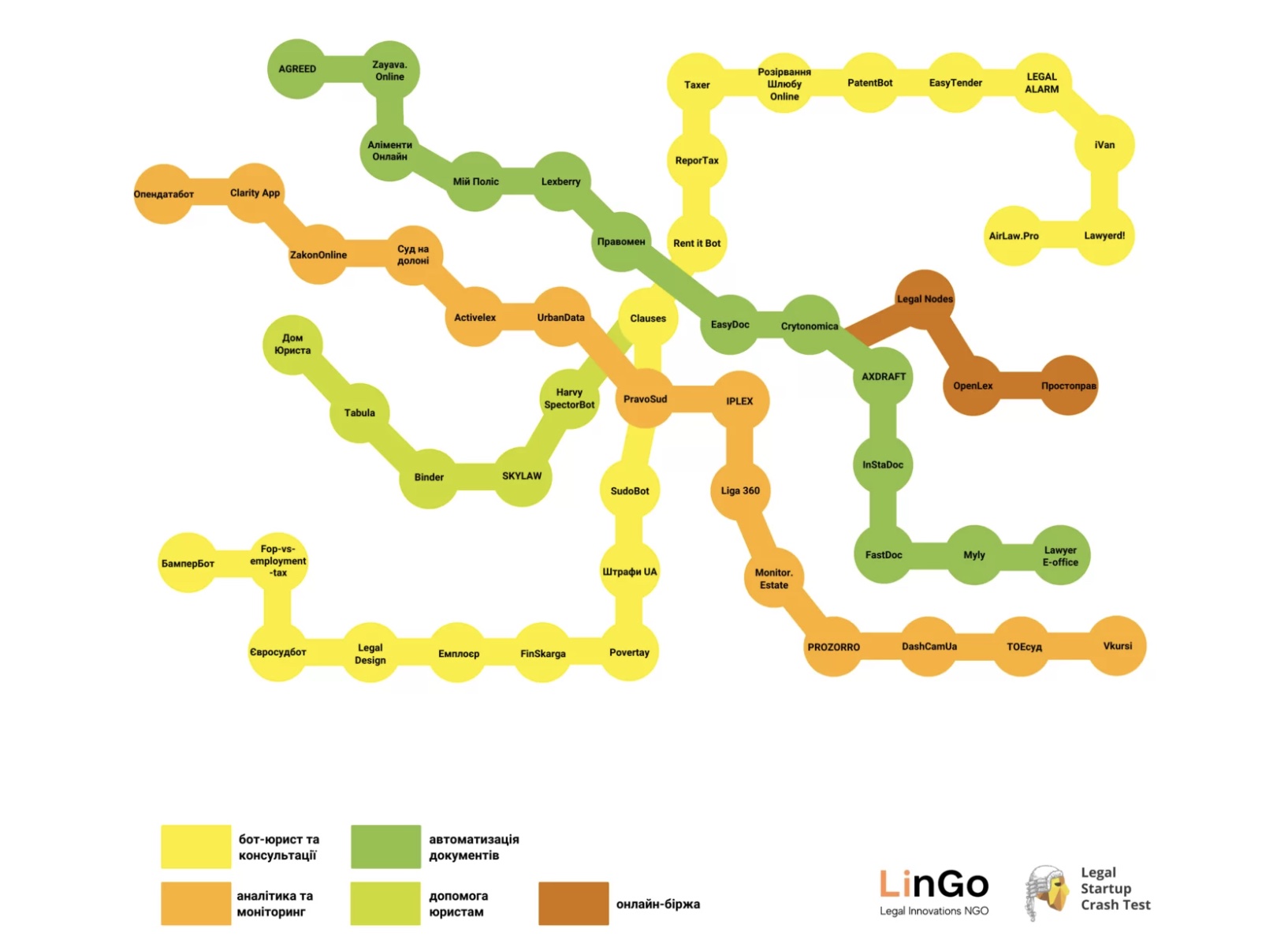Ukraine Legal Tech 2021