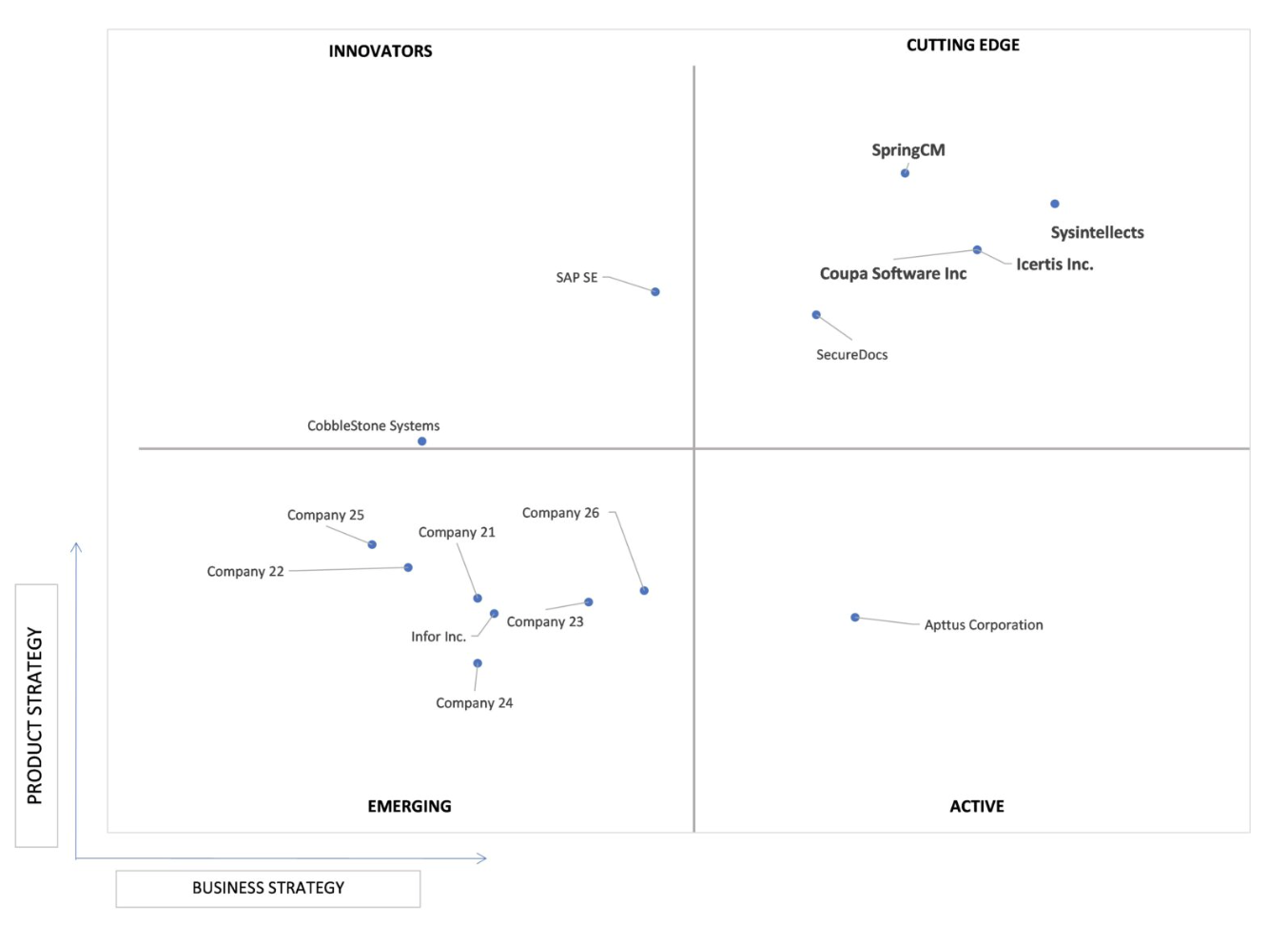 Verified Market Research CLM 2022