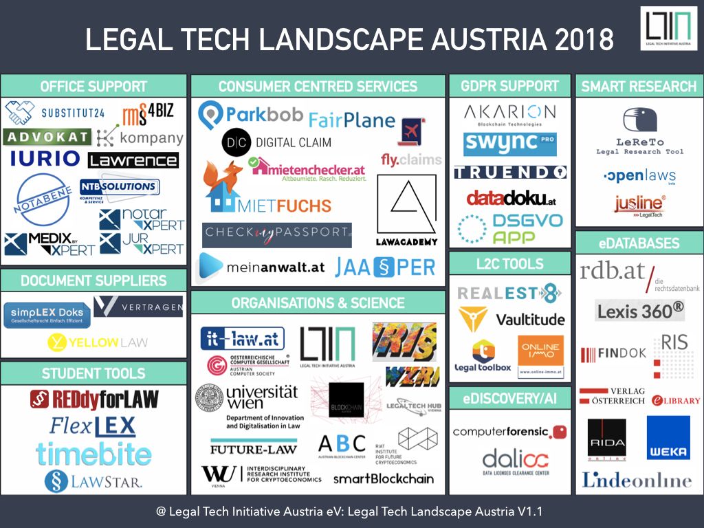 Austrian Legal Tech Landscape 2018