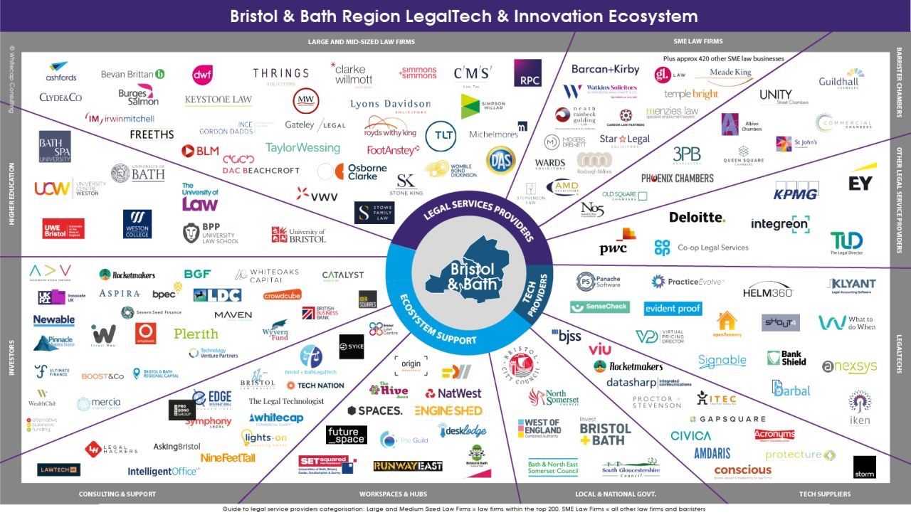 Bristol Bath 2021 Legal Tech