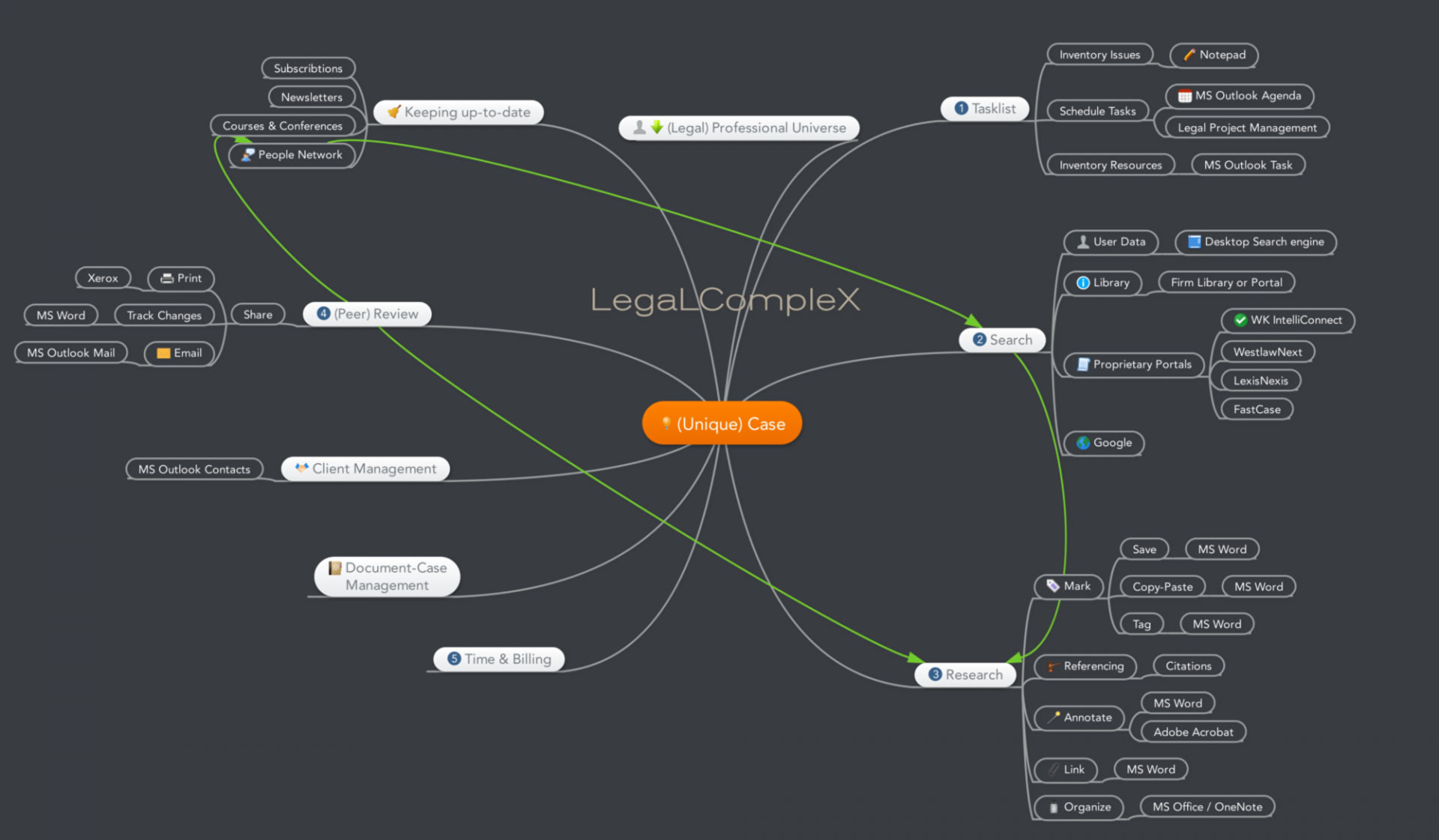 First Principle 2007