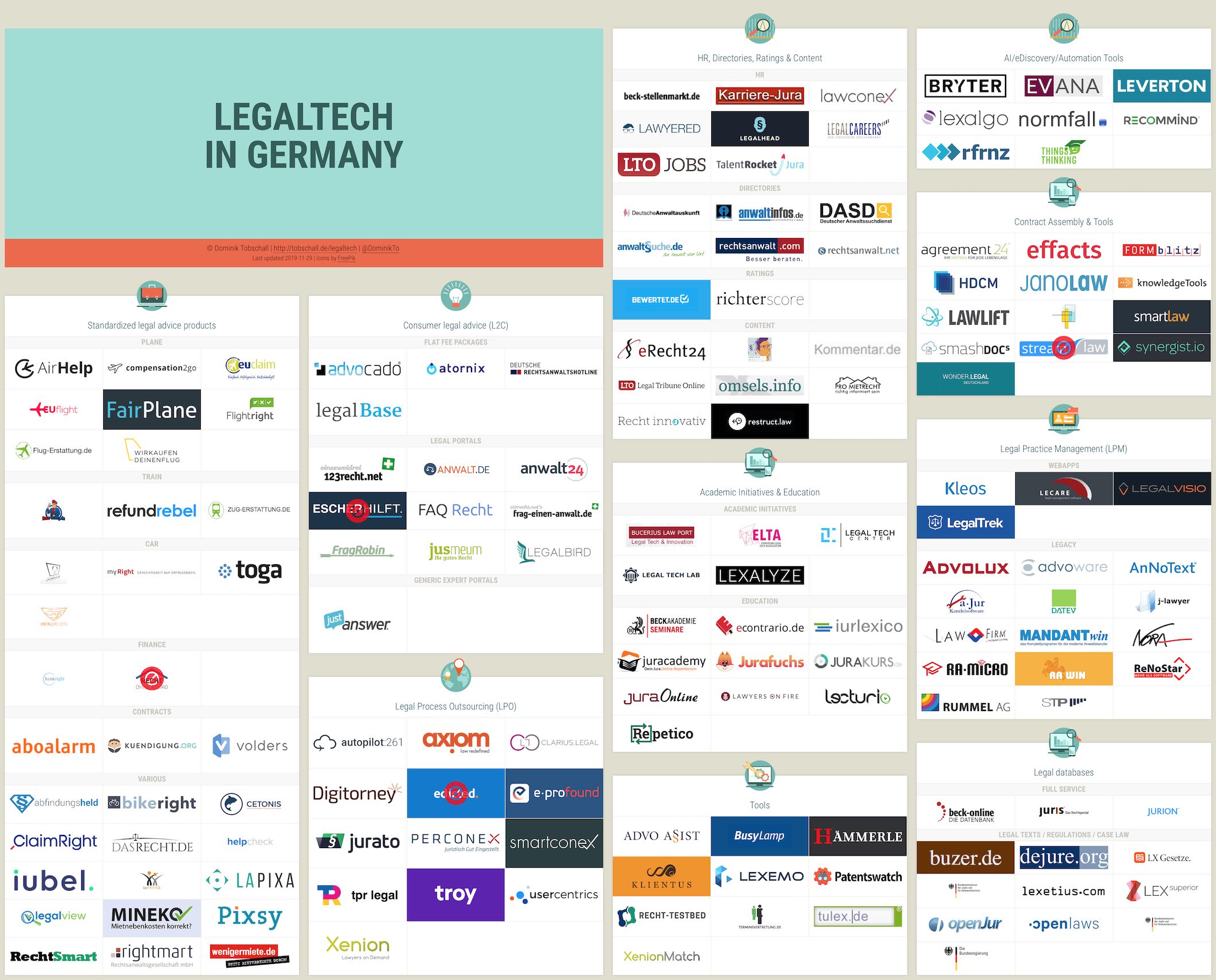 Legaltech in Germany