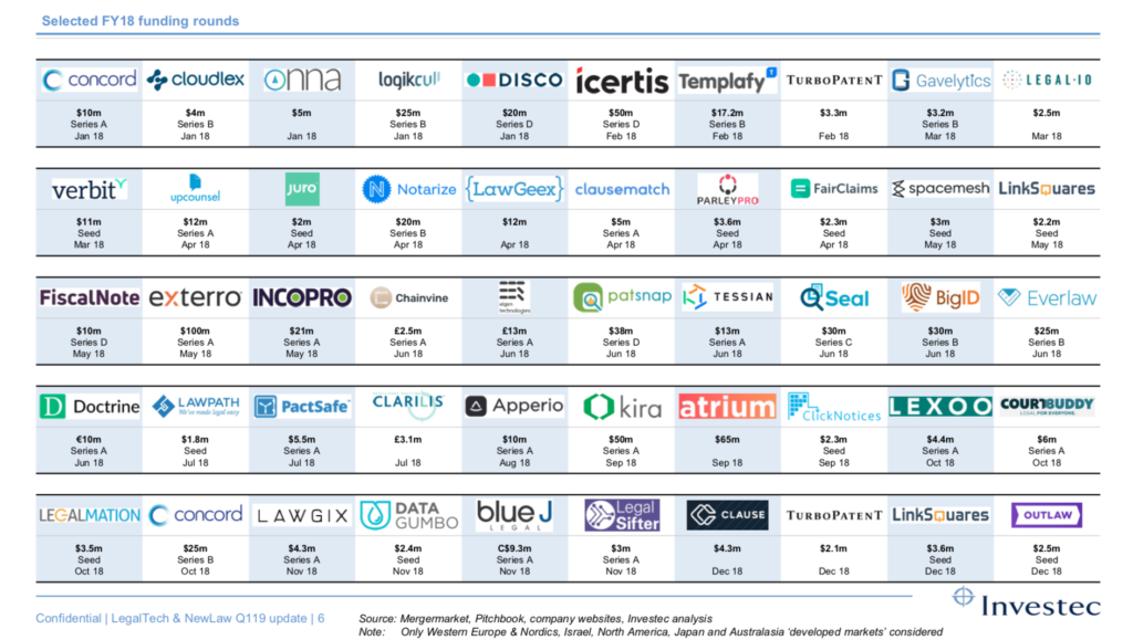 Investex LegalTech Mar 2019