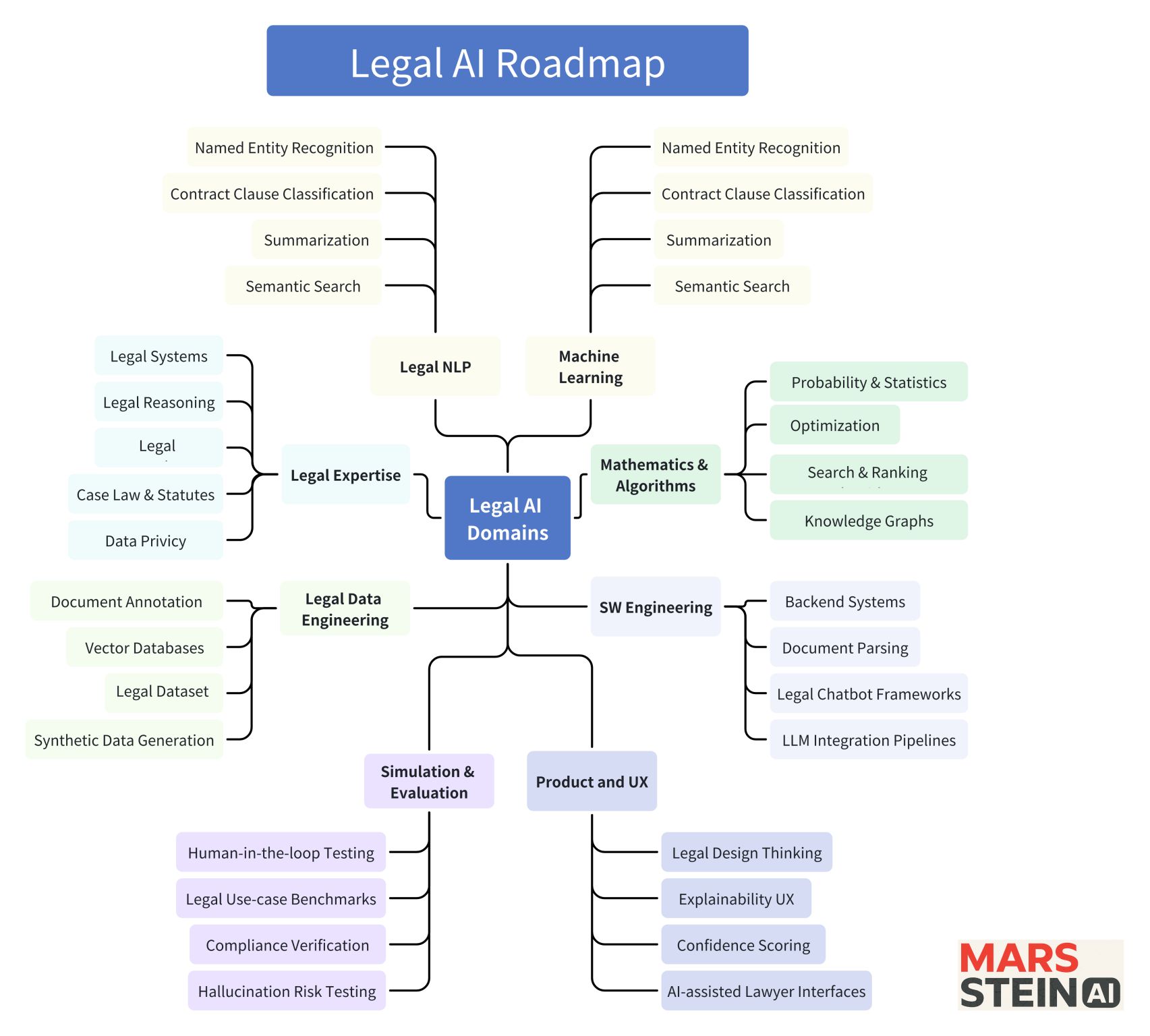 Legal AI Map 2025