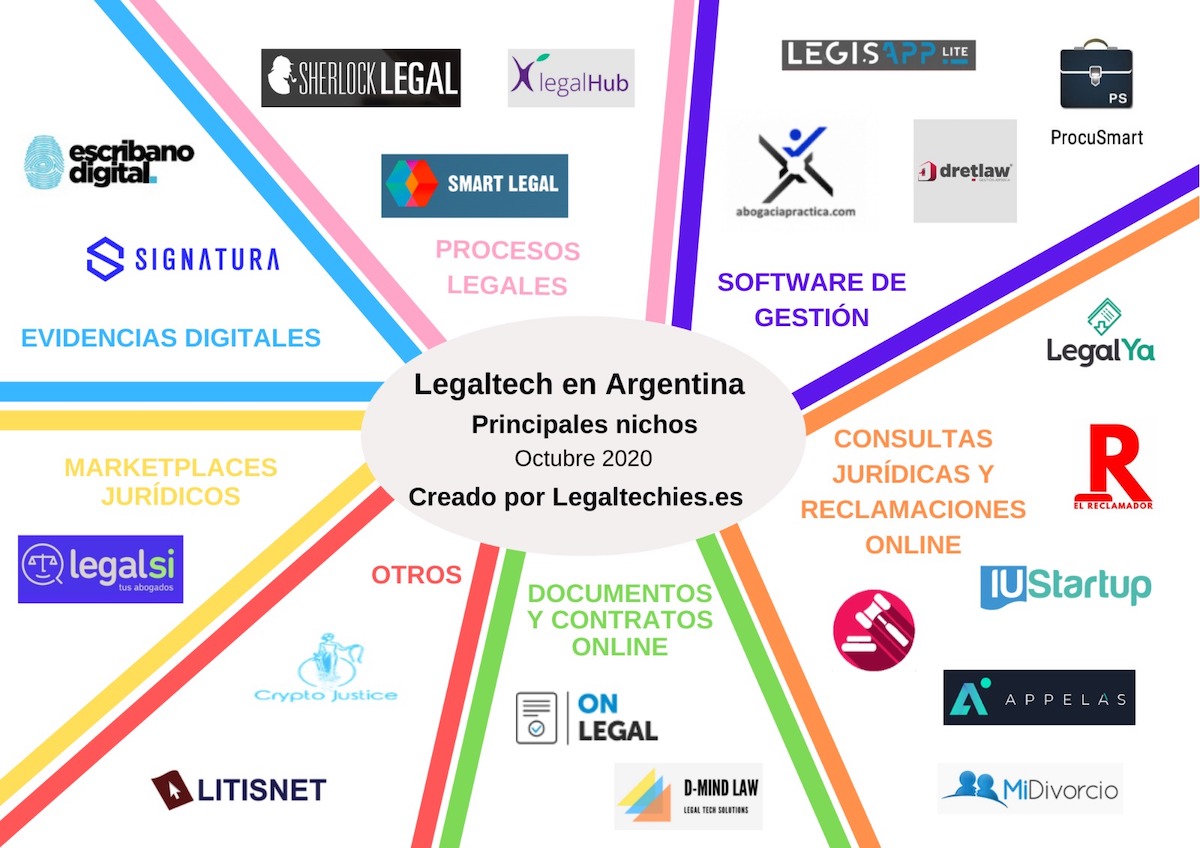 Legal Tech Argentina 2020