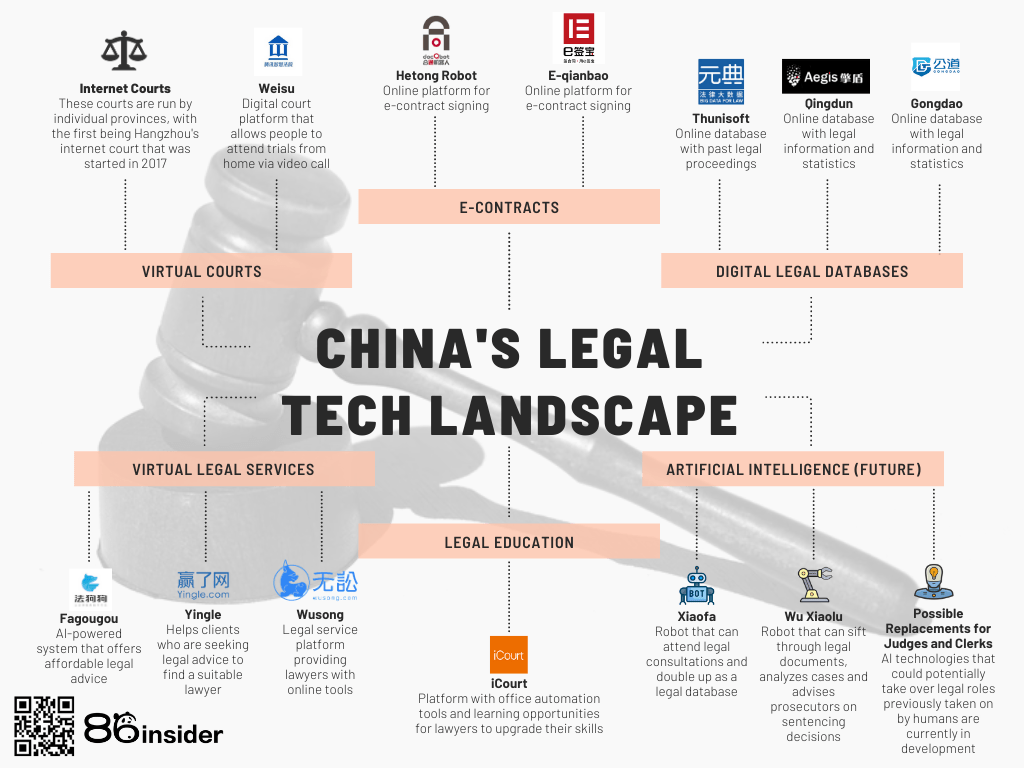 Legal Tech China