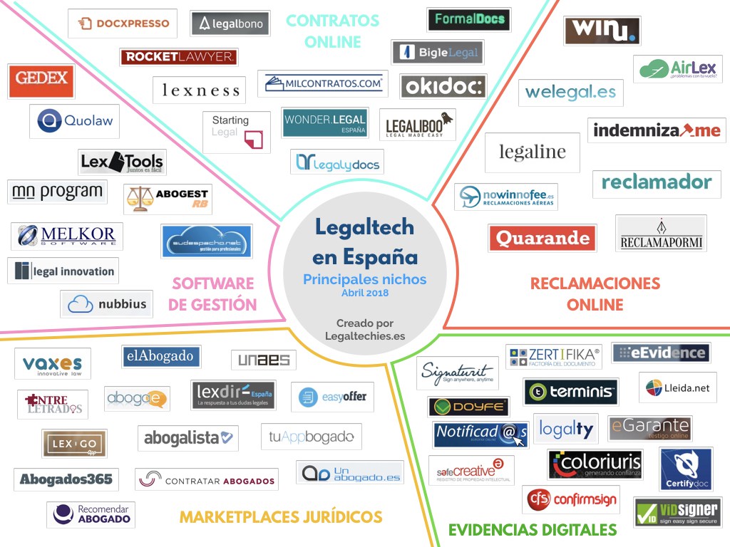 Legal Tech España 2018