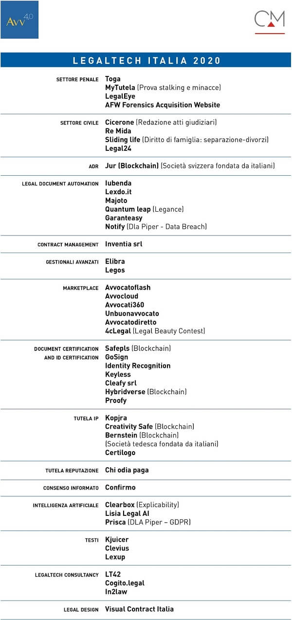Legaltech Italia 2020