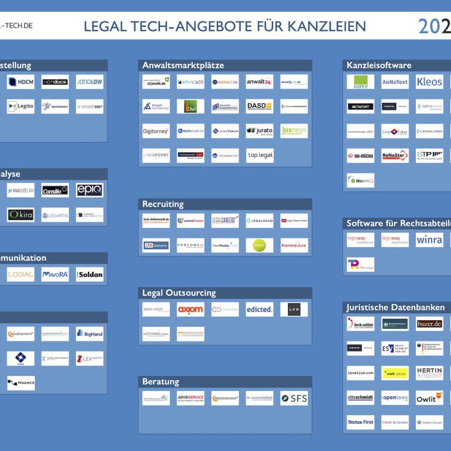 LegalTech Übersicht 2020