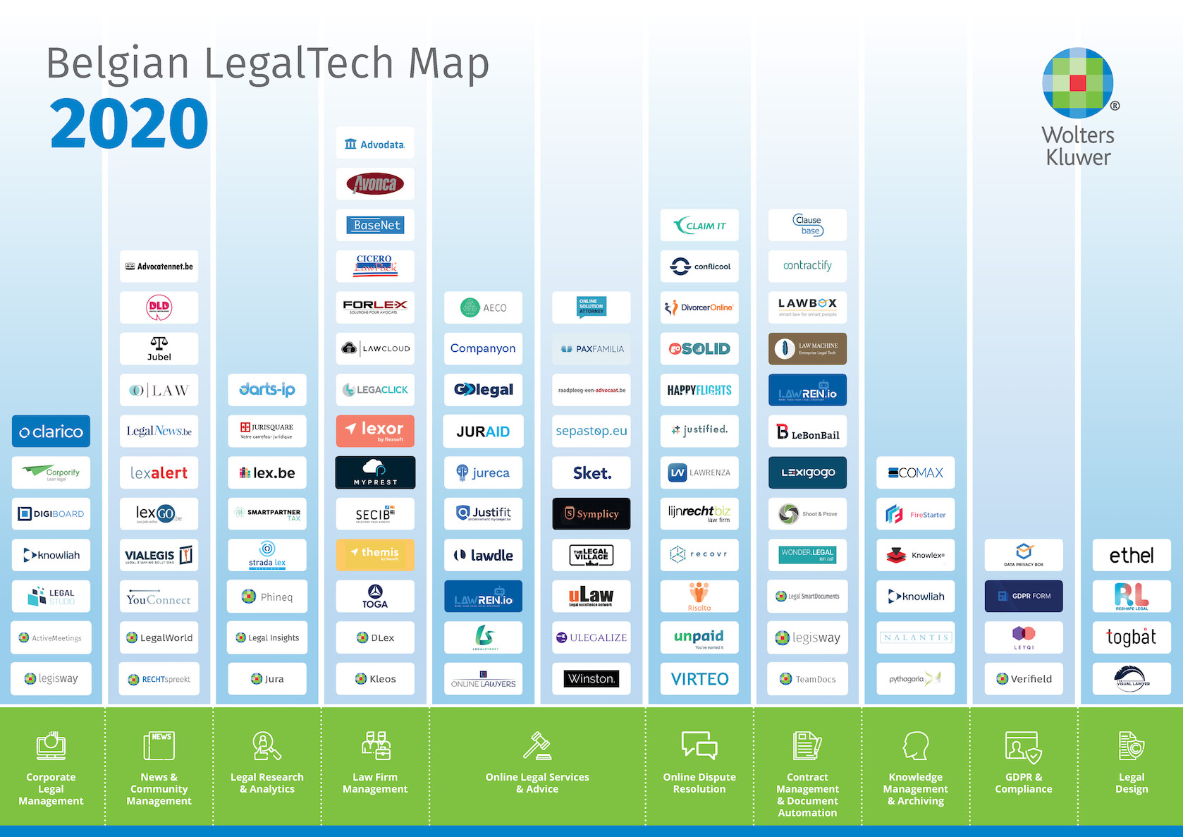 Belgium 2020 Startups