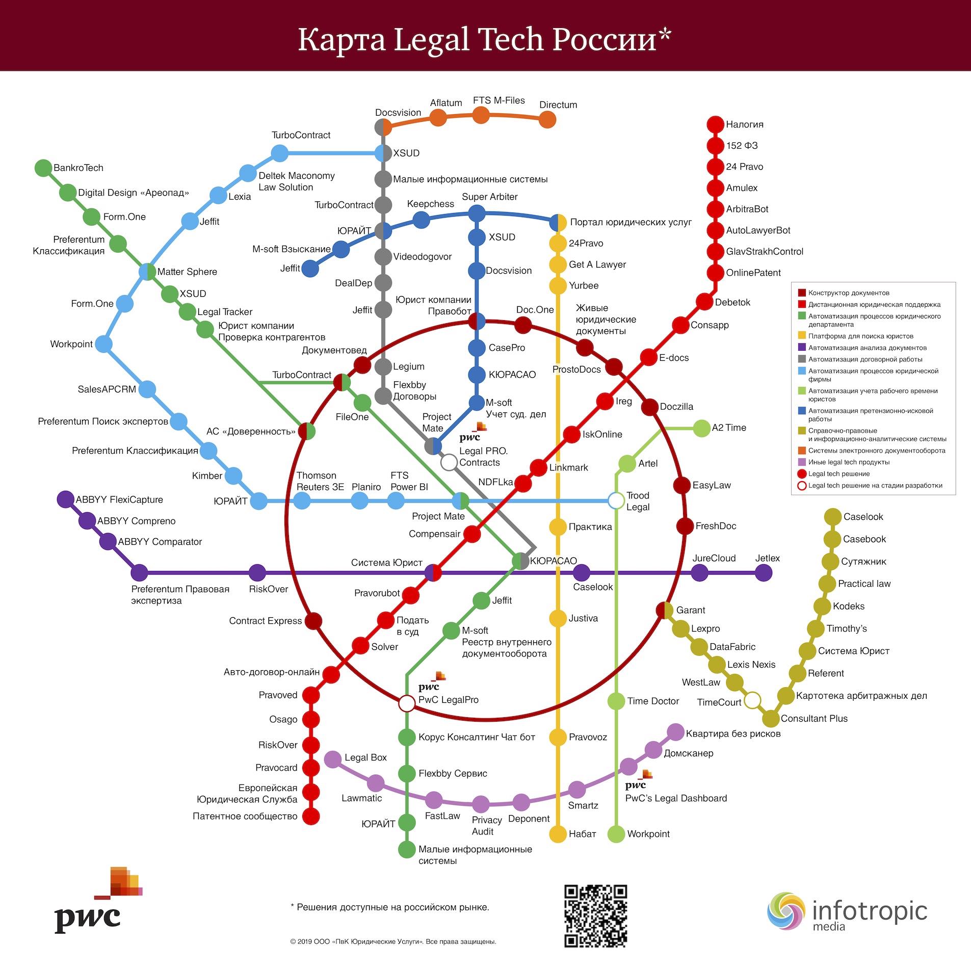 PWC Russia LegalTech