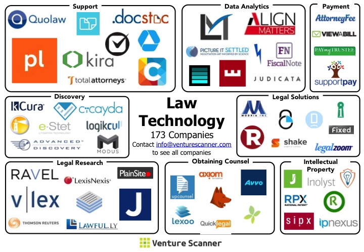 Venture Scanner LawTech